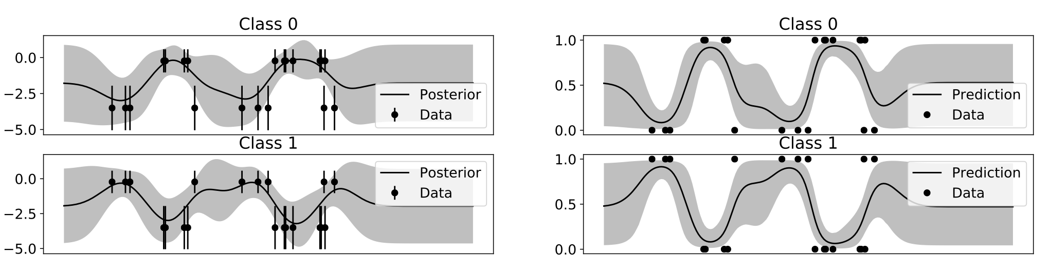 First page of Dirichlet-based Gaussian Processes paper
