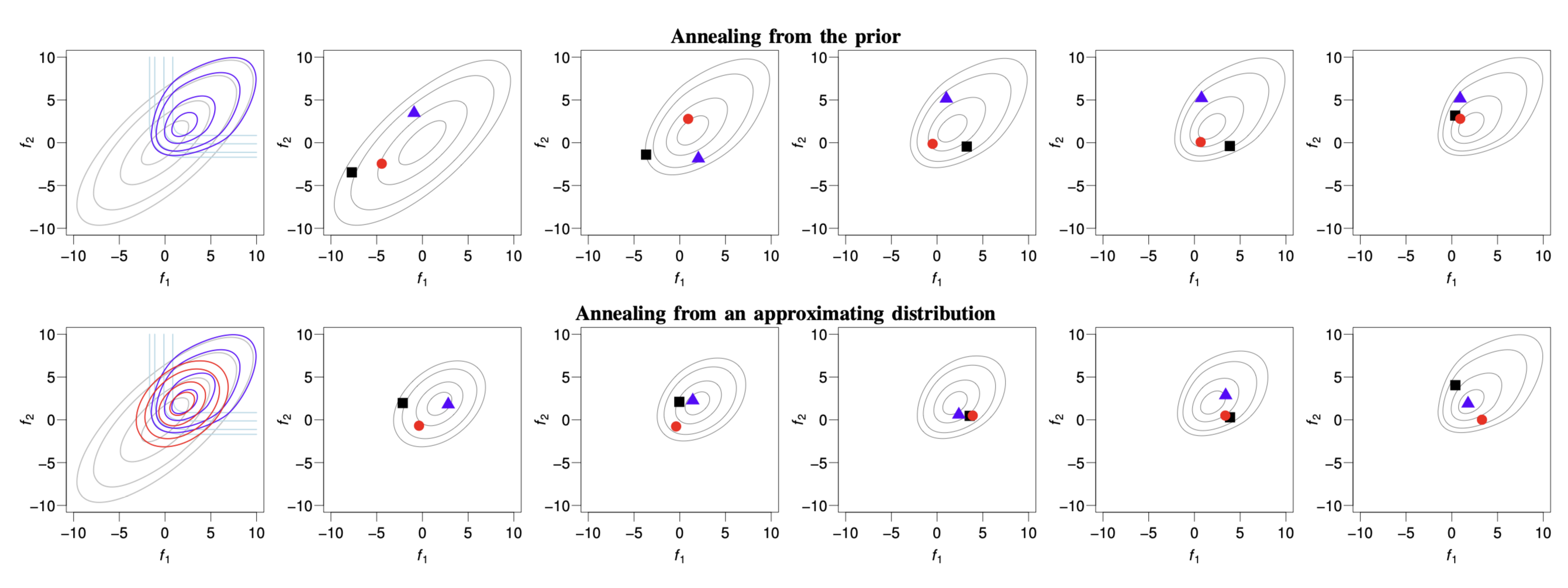 First page of Bayesian Inference for GP Classifiers with Annealing paper