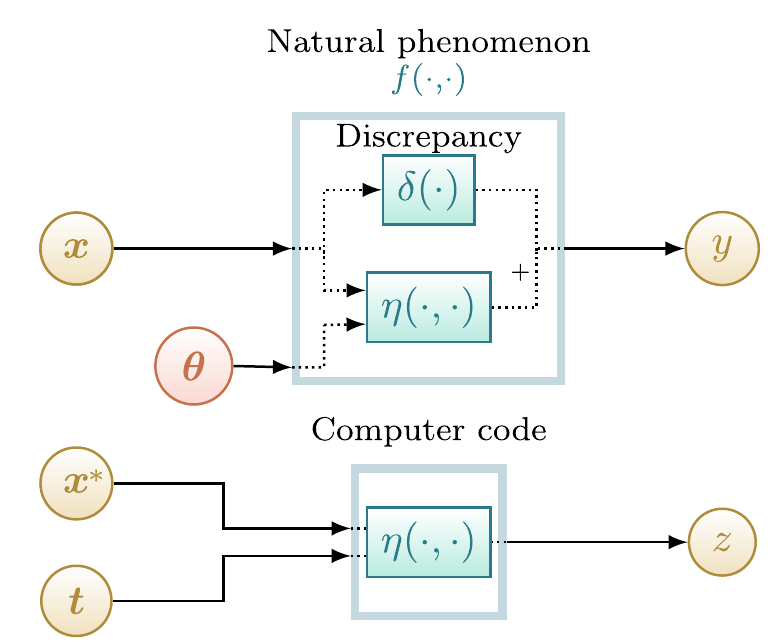 KOH calibration model diagram