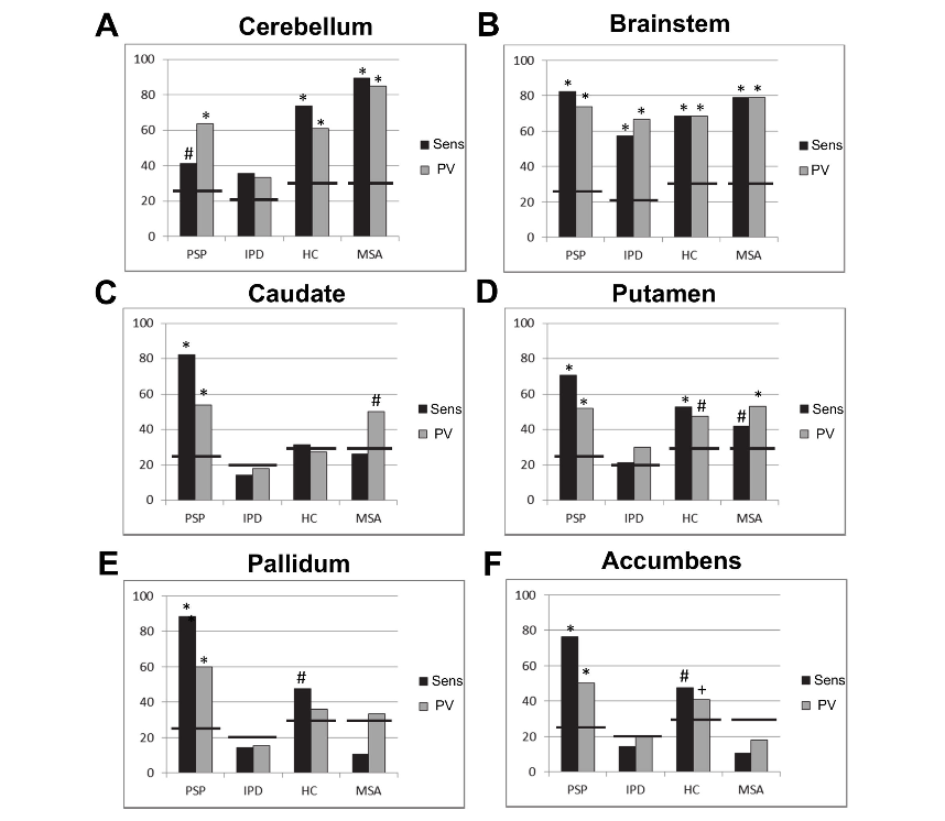 First page of Parkinsonian Disorders Classification paper