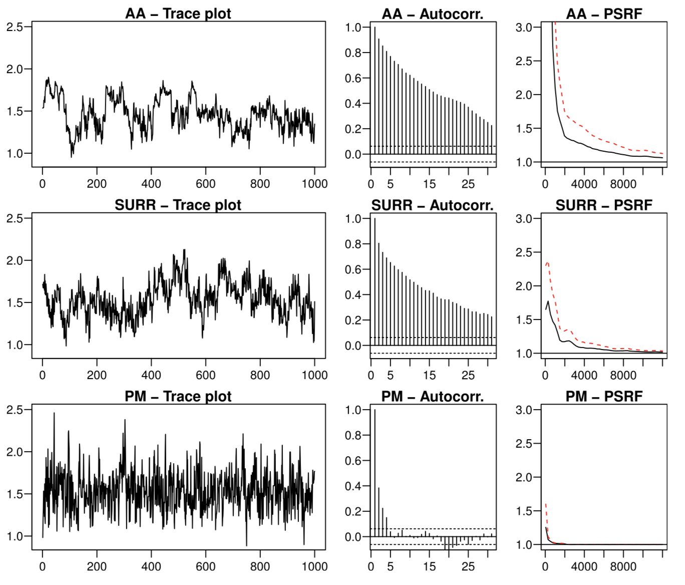 First page of Pseudo-Marginal Bayesian Inference for Gaussian Processes paper