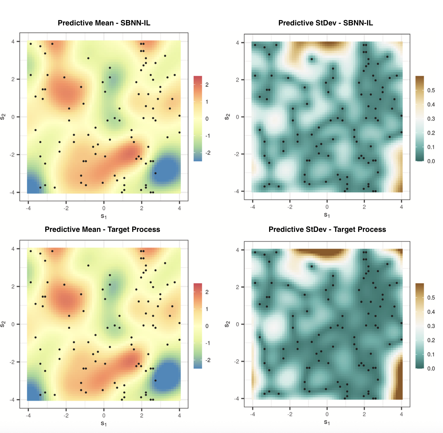 Predictive mean and standard deviation maps comparing SBNN-IL to the target spatial process