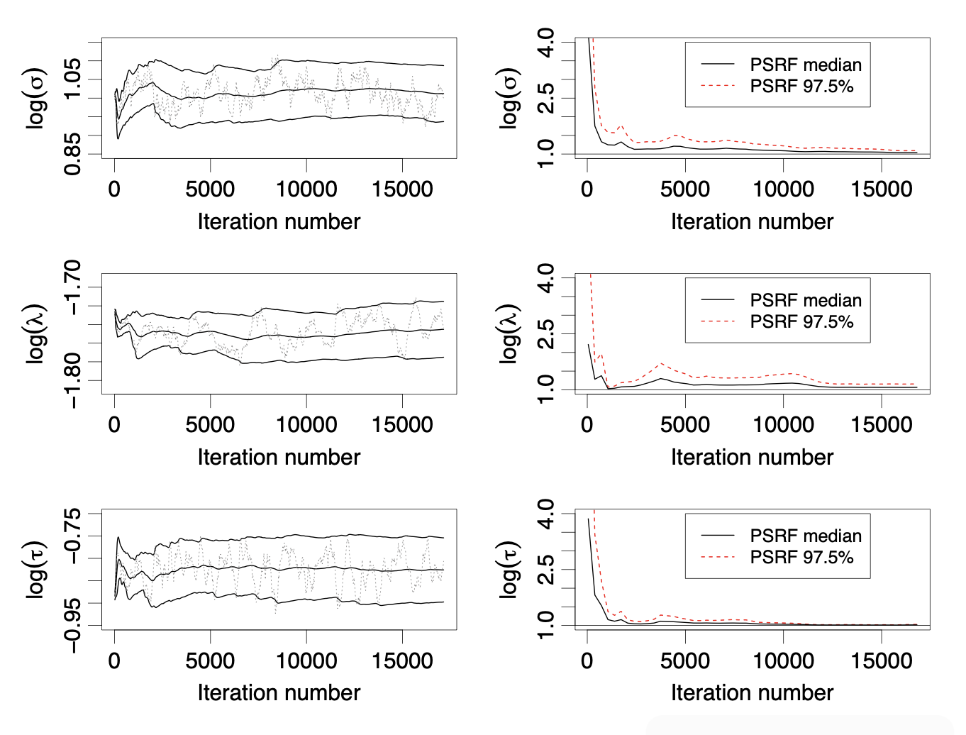 First page of ULISSE paper on scalable stochastic gradient inference for GPs
